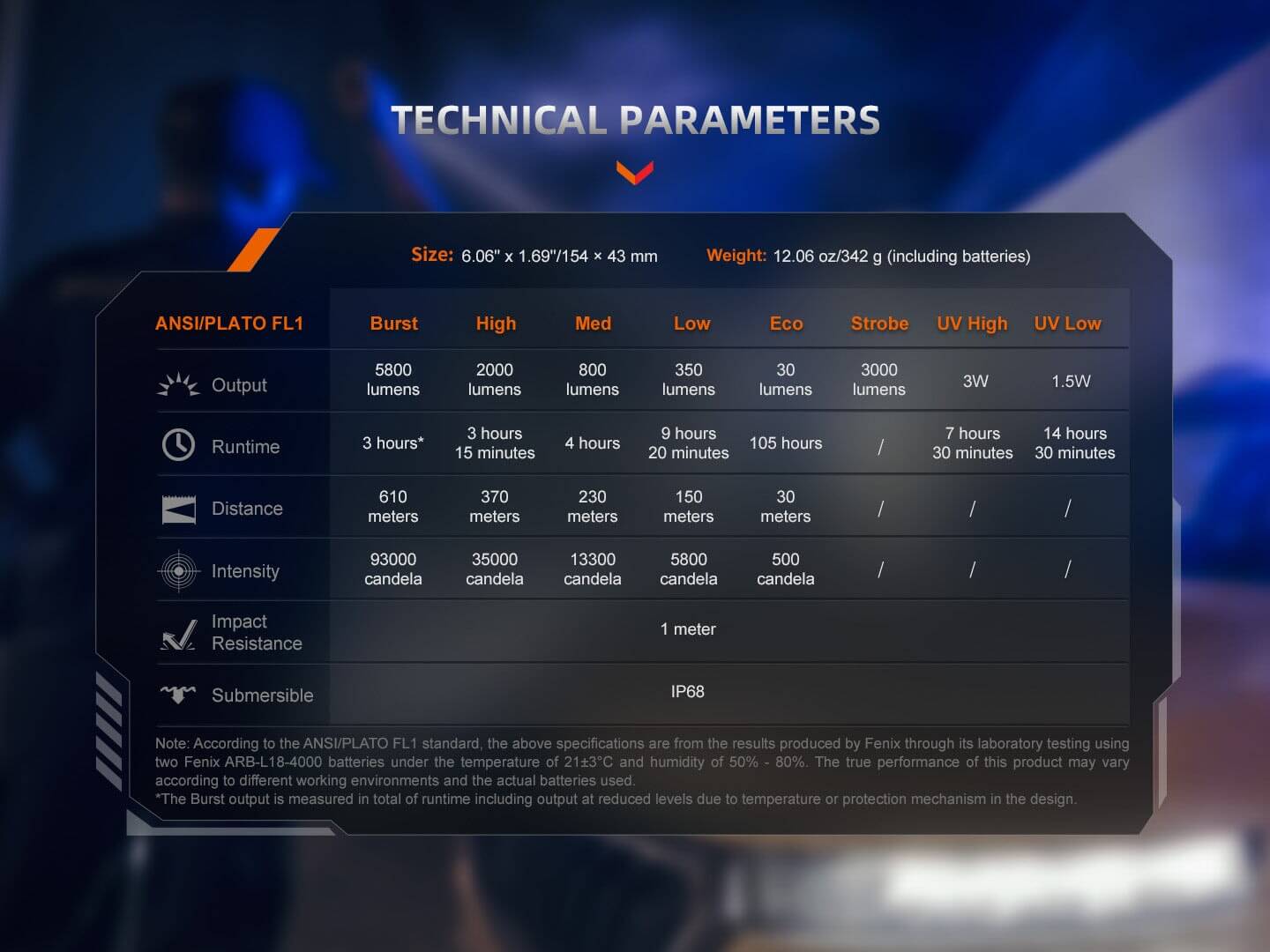 Fenix TK35R Rechargeable Tactical Flashlight