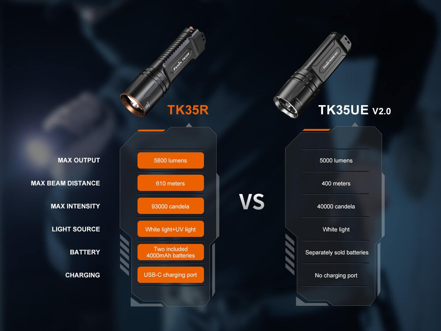 Fenix TK35R Rechargeable Tactical Flashlight