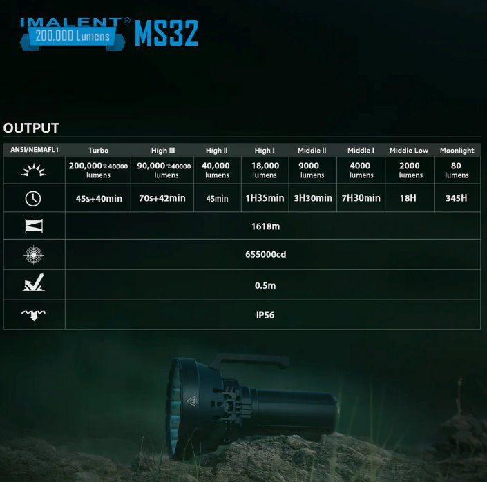 IMALENT MS32 Brightest Flashlight - Special order only Flashlight Imalent