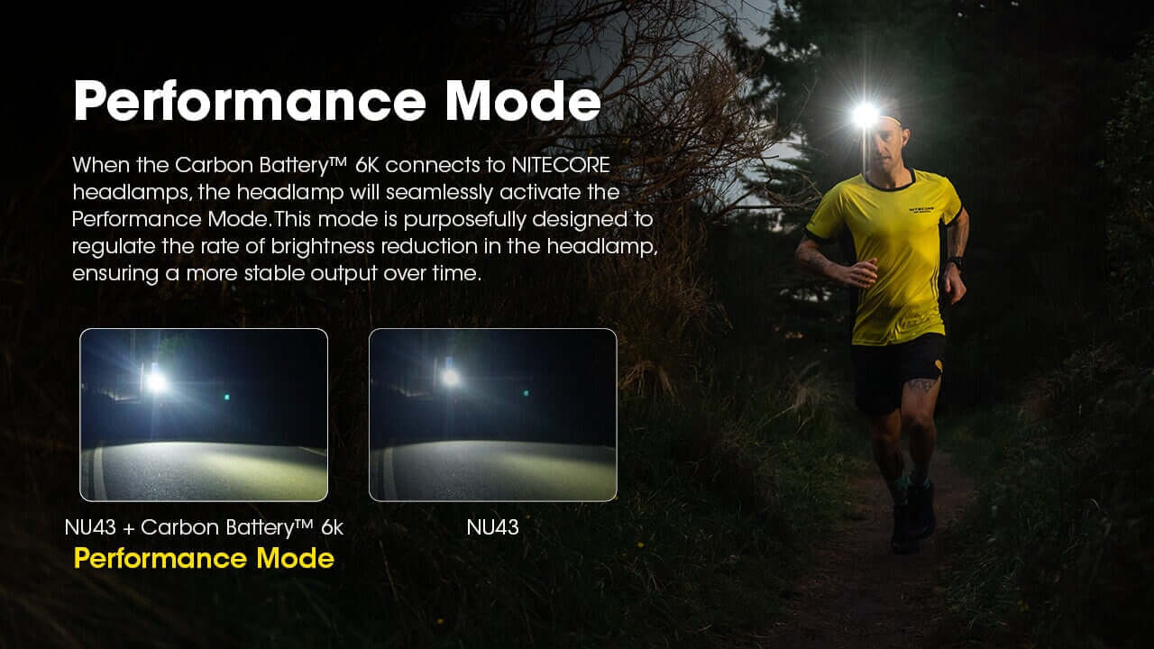 Nitecore 6K Carbon Battery Power Bank