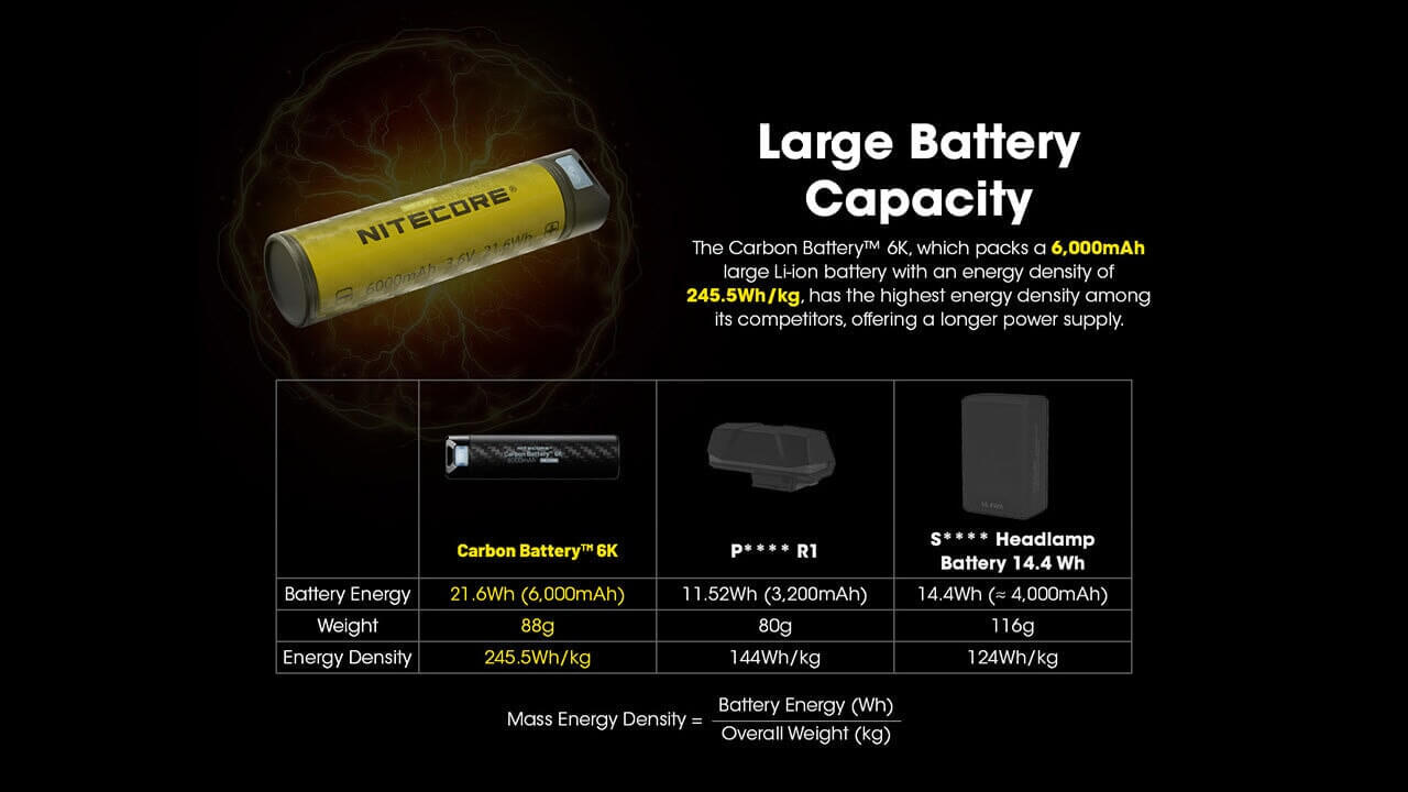Nitecore 6K Carbon Battery Power Bank