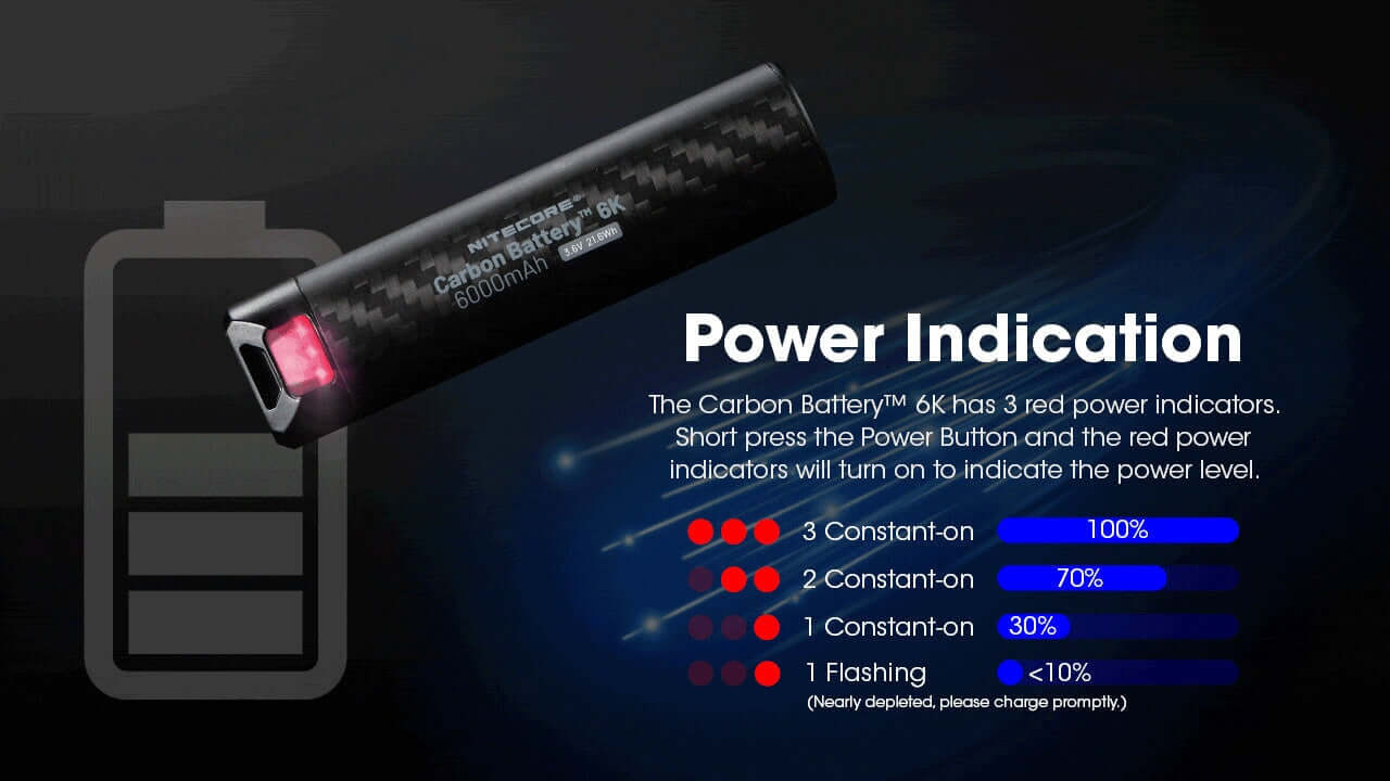 Nitecore 6K Carbon Battery Power Bank