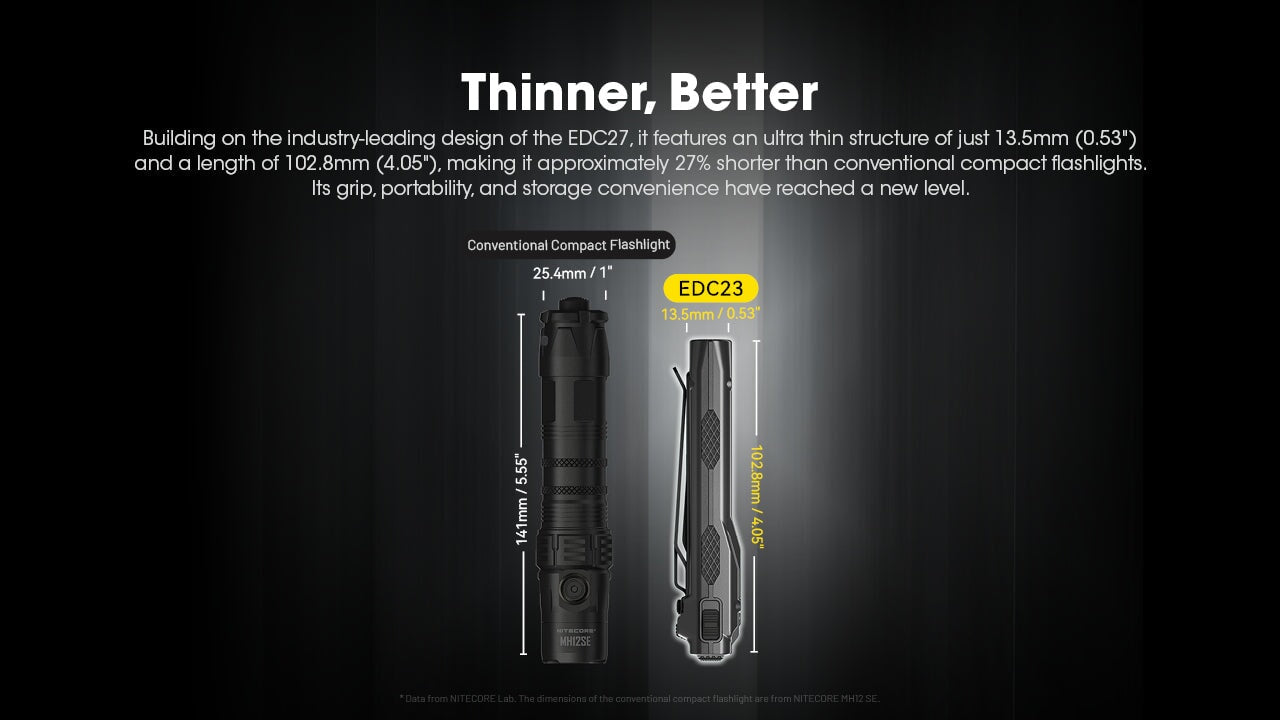 Nitecore EDC23 2500 Lumen Rechargeable EDC Flashlight Flashlight Nitecore