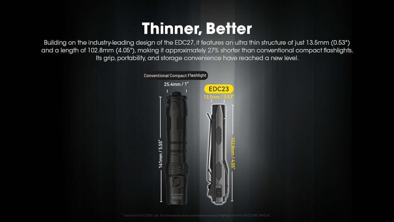 Nitecore EDC23 2500 Lumen Rechargeable EDC Flashlight