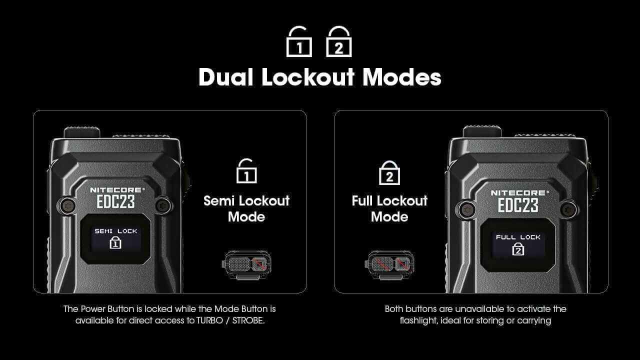 Nitecore EDC23 2500 Lumen Rechargeable EDC Flashlight