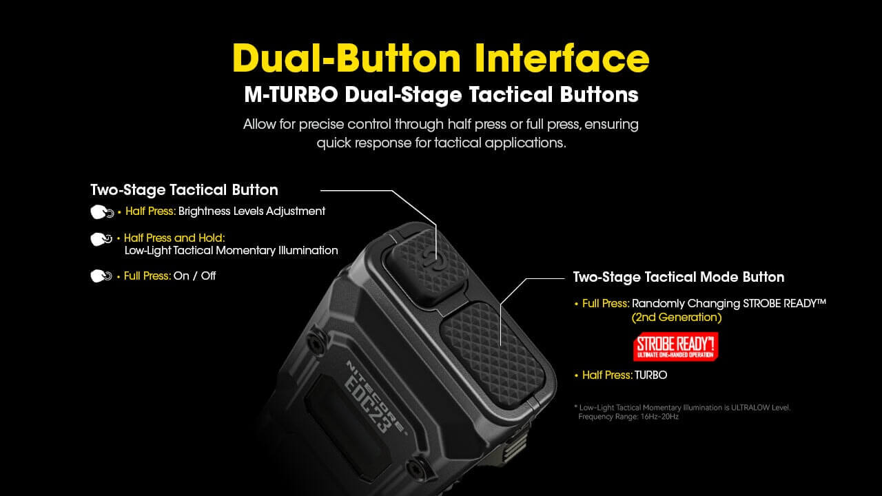 Nitecore EDC23 2500 Lumen Rechargeable EDC Flashlight