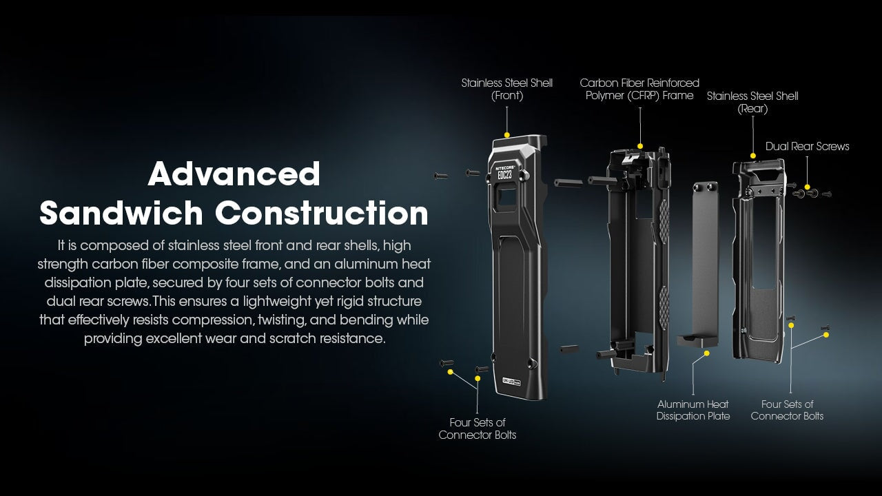 Nitecore EDC23 2500 Lumen Rechargeable EDC Flashlight Flashlight Nitecore