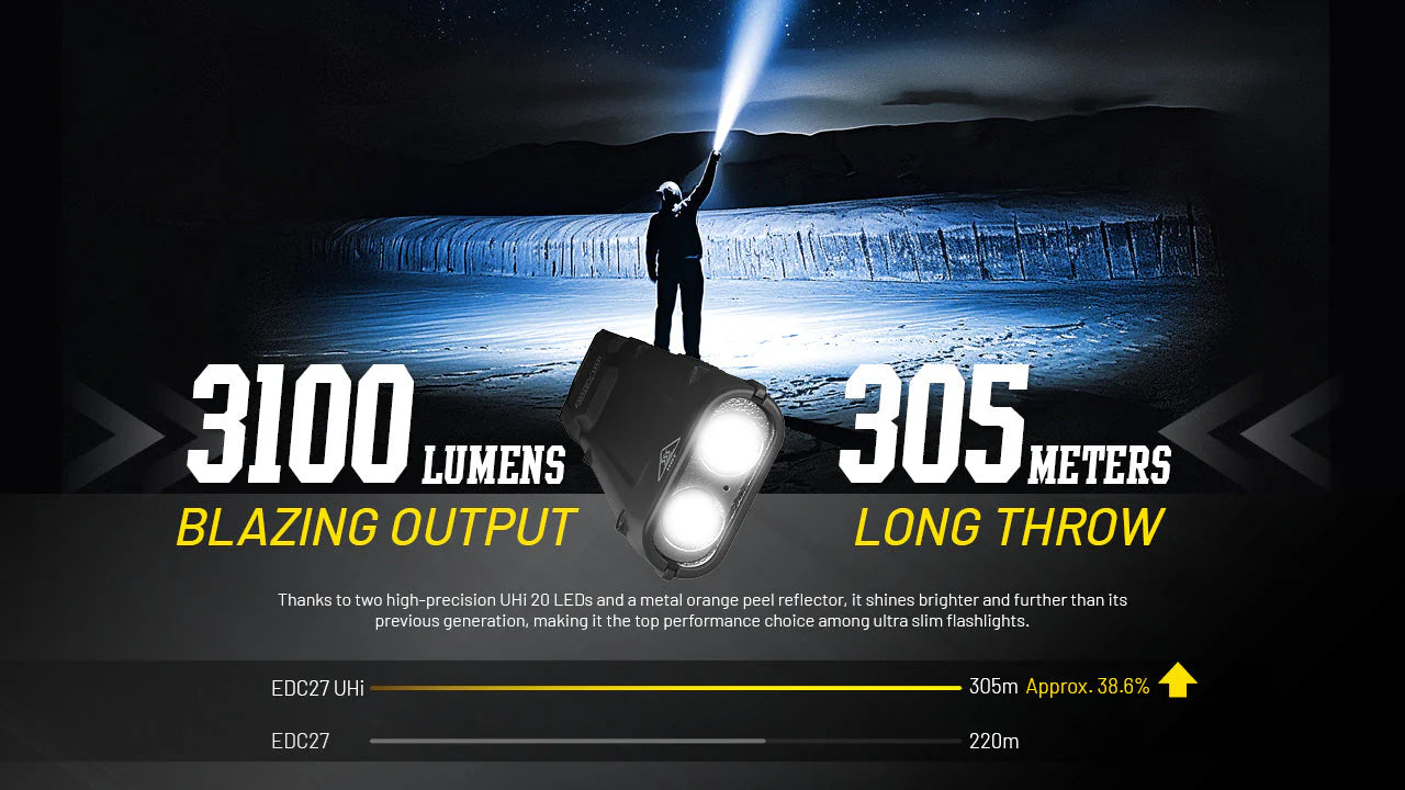 Nitecore EDC27 UHi 3100 Lumen Ultra Slim Flat EDC Flashlight Flashlight Nitecore