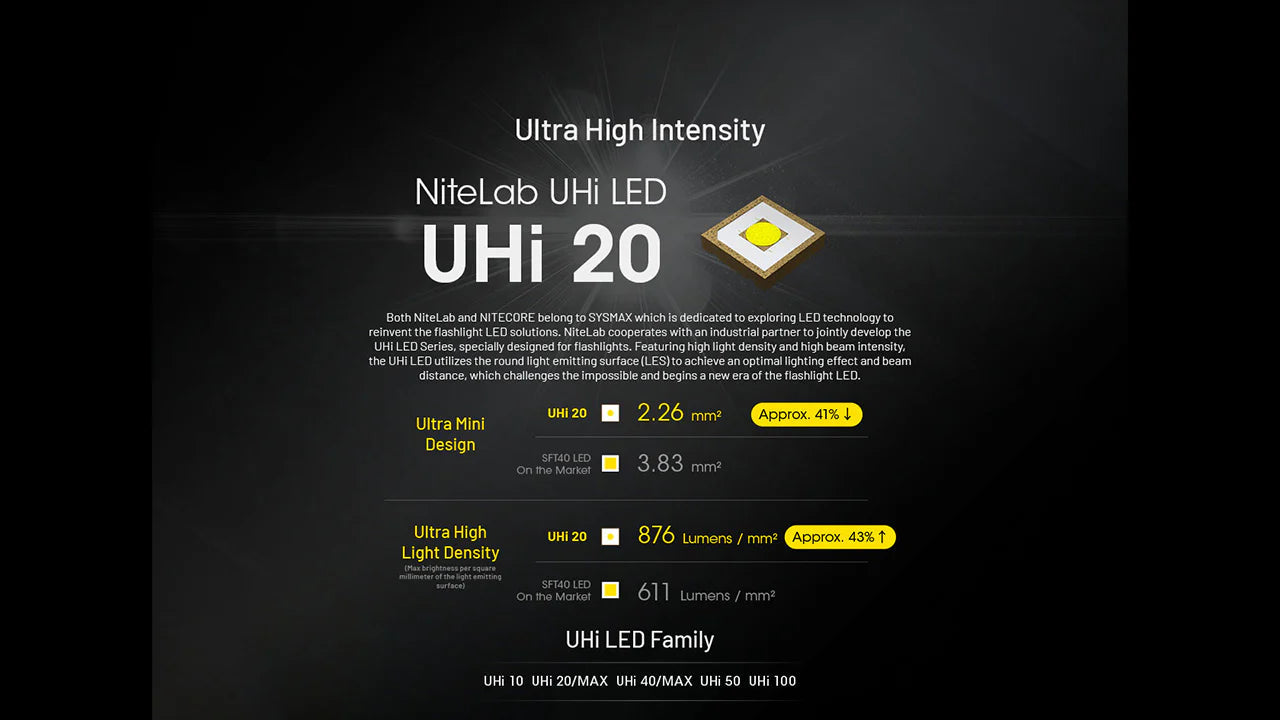 Nitecore EDC27 UHi 3100 Lumen Ultra Slim Flat EDC Flashlight Flashlight Nitecore