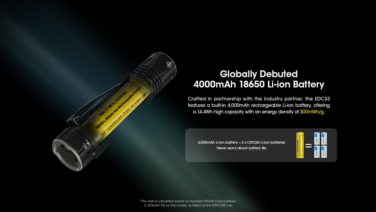 Nitecore EDC33 Flashlight Nitecore