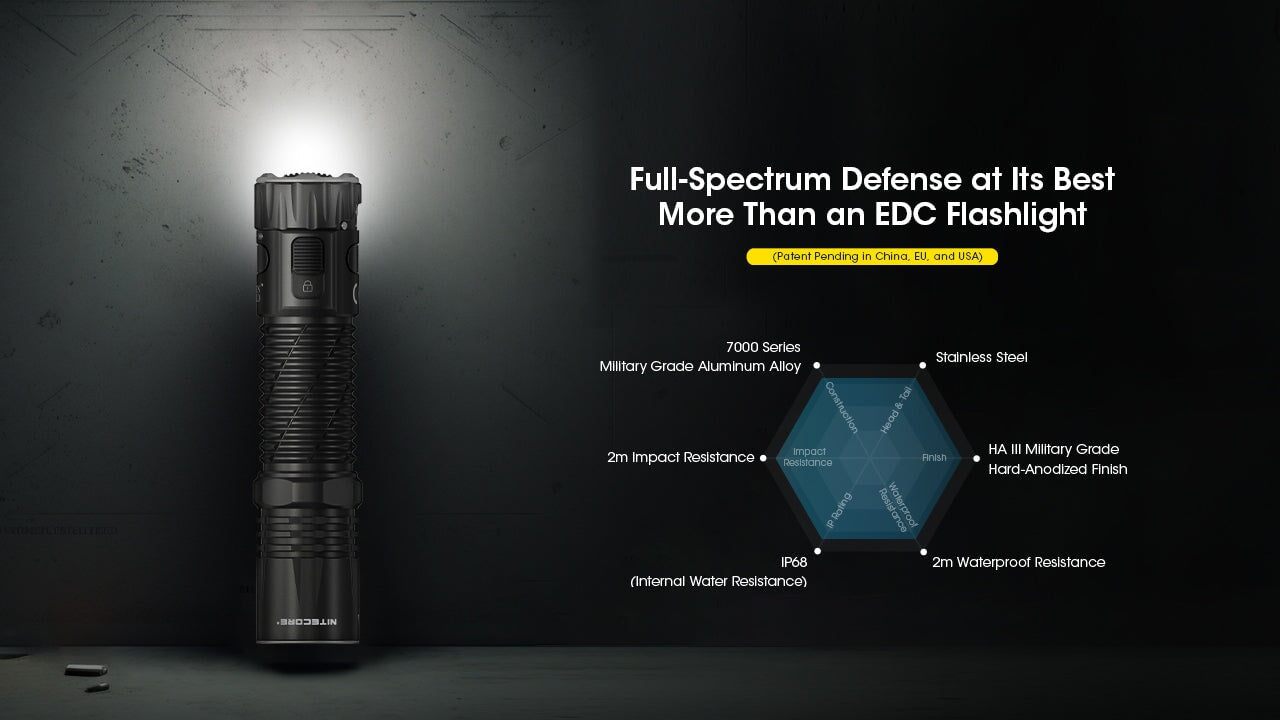 Nitecore EDC33 Flashlight Nitecore