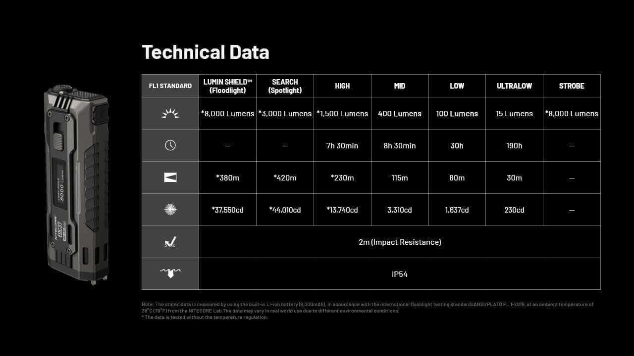 Nitecore EDC37 8000 Lumen Rechargeable EDC Flashlight
