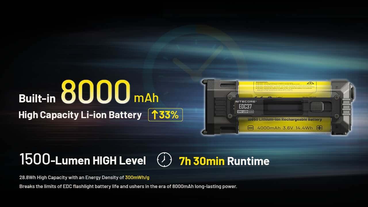 Nitecore EDC37 8000 Lumen Rechargeable EDC Flashlight