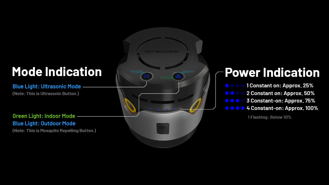 Nitecore EMR30 portable rechargeable mosquito repeller device for camping, hiking, and outdoor insect protection