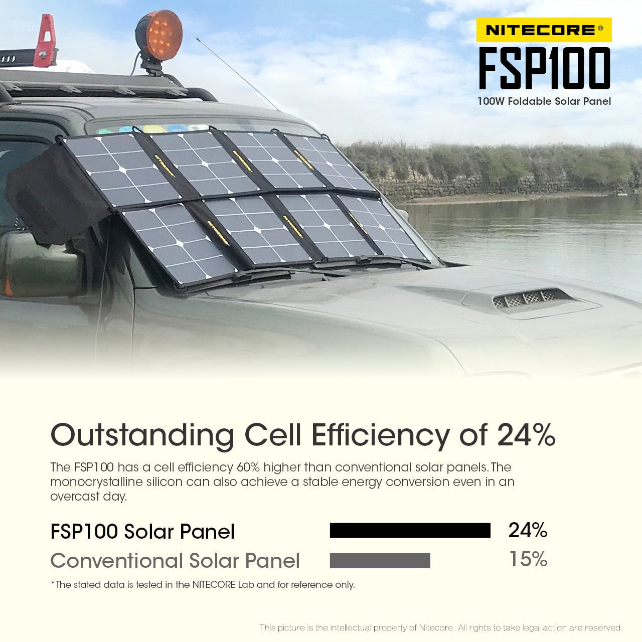 Nitecore FSP100 100W foldable portable solar panel charger for power banks, flashlights, and outdoor electronic devices