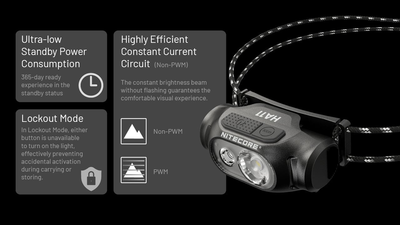 NITECORE HA11 240 Lumen Lightweight Headlamp - Use 1xAA Headlamp Nitecore