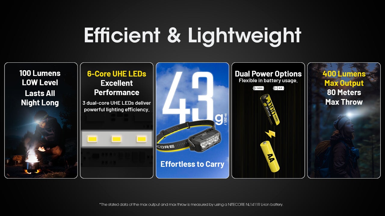 Nitecore-HA15 UHE Headlamp Headlamp Nitecore