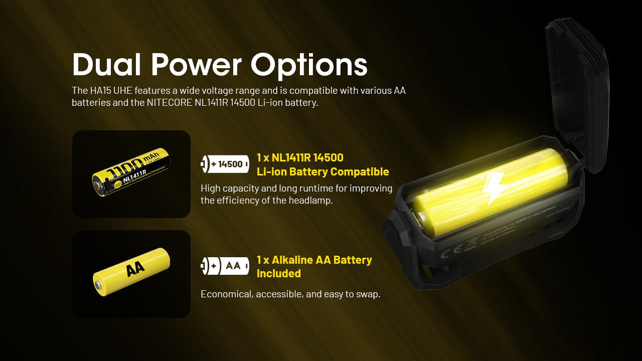 Nitecore-HA15 UHE Headlamp Headlamp Nitecore