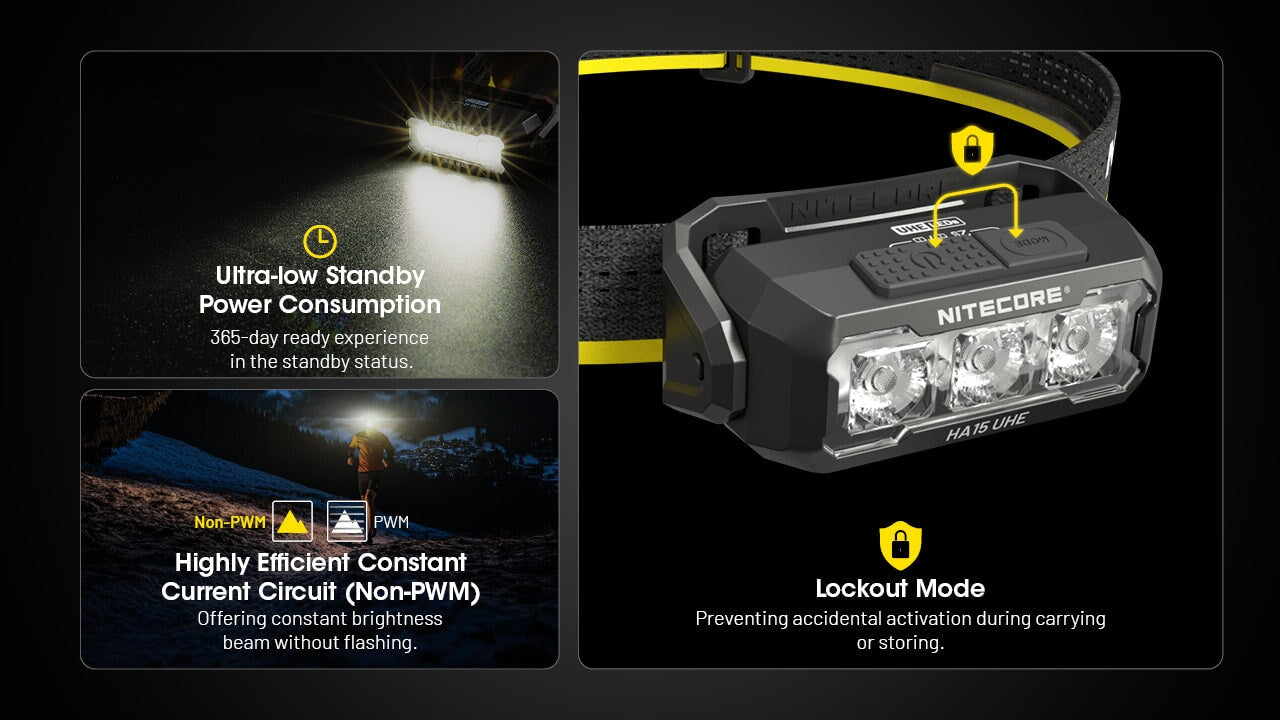 Nitecore-HA15 UHE Headlamp Headlamp Nitecore