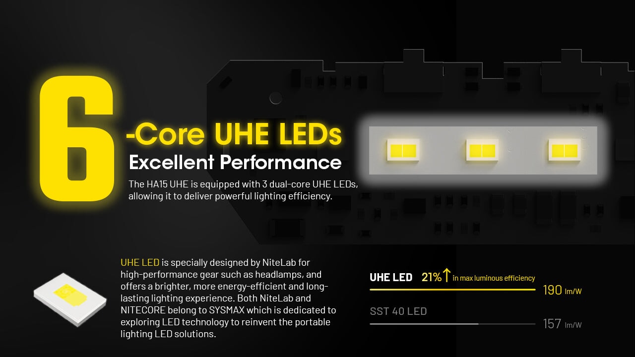 Nitecore HA15 UHE 1x AA Lightweight Headlamp