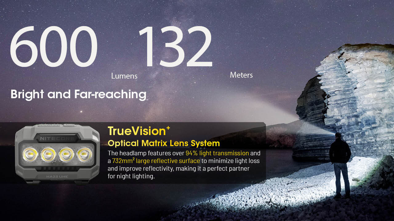 Nitecore HA23 UHE Lightweight Headlamp