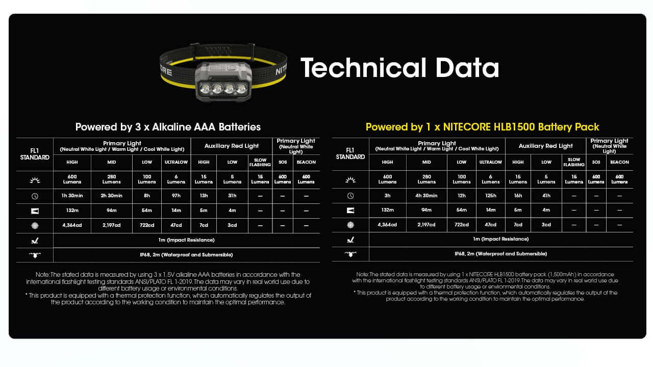Nitecore HA23 UHE Lightweight Headlamp