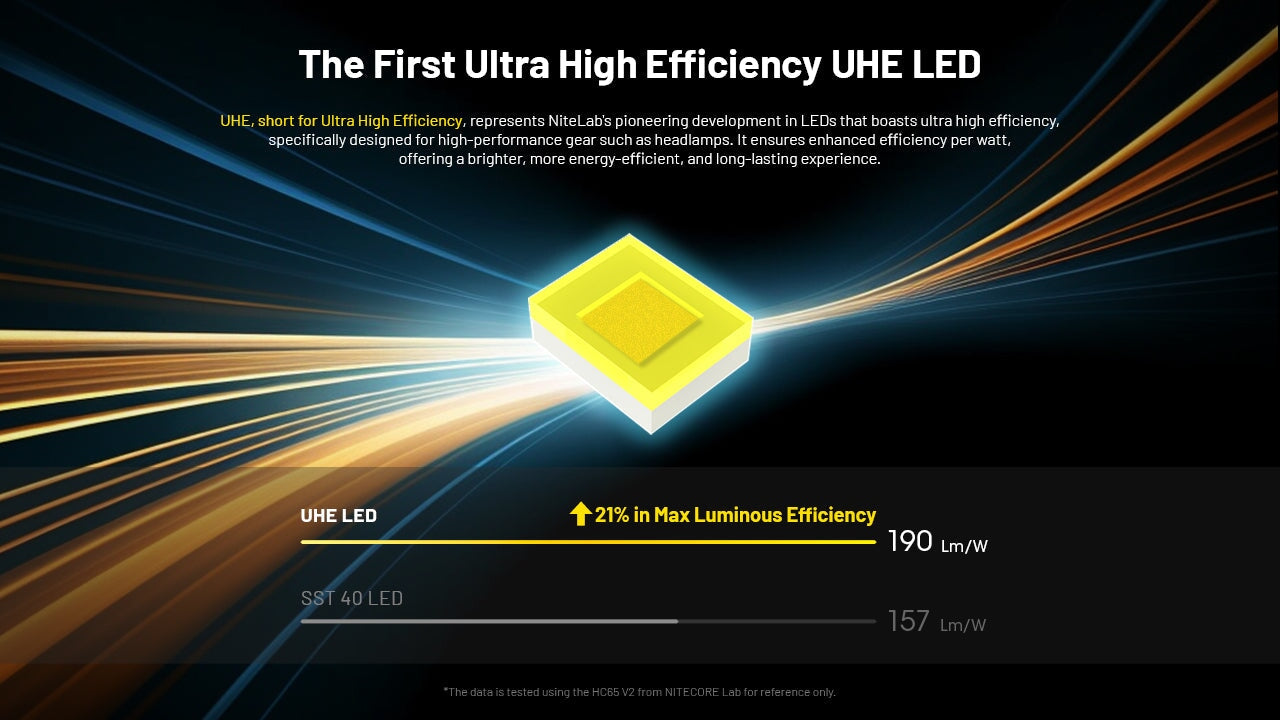Nitecore HC65 UHE 2000 Lumen USB-C Rechargeable Headlamp Headlamp Nitecore