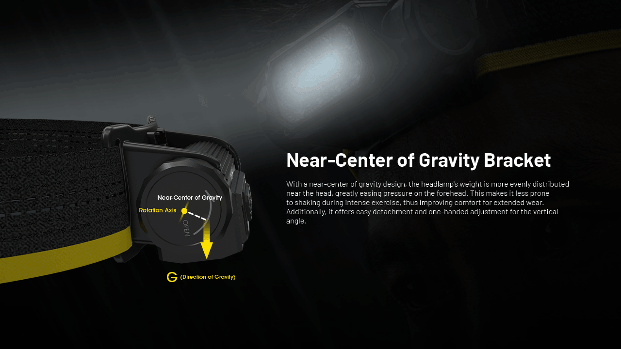 Nitecore HC65 UHE 2000 Lumen USB-C Rechargeable Headlamp Headlamp Nitecore