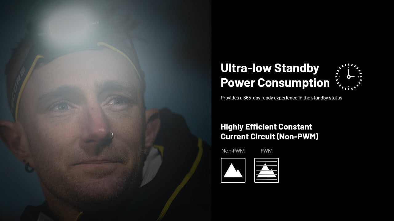 Nitecore HC65 UHE 2000 Lumen USB-C Rechargeable Headlamp Headlamp Nitecore
