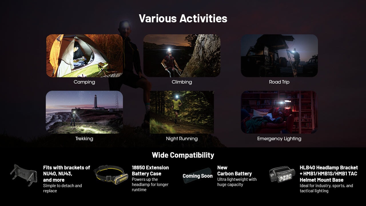 Nitecore HC65 UHE 2000 Lumen USB-C Rechargeable Headlamp Headlamp Nitecore