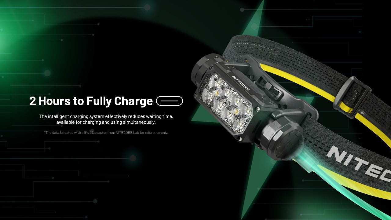 Nitecore HC65 UHE 2000 Lumen USB-C Rechargeable Headlamp Headlamp Nitecore