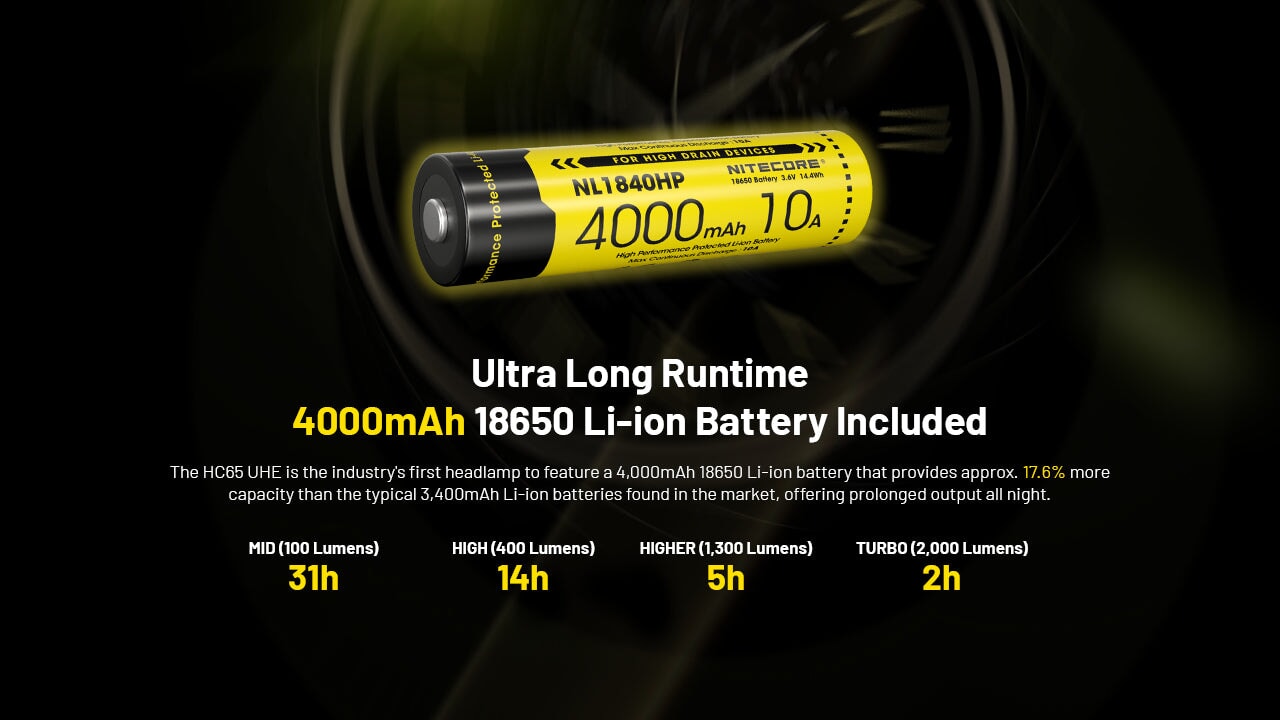 Nitecore HC65 UHE 2000 Lumen USB-C Rechargeable Headlamp Headlamp Nitecore