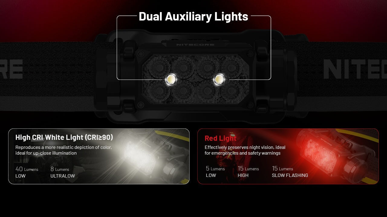 Nitecore HC65 UHE 2000 Lumen USB-C Rechargeable Headlamp Headlamp Nitecore