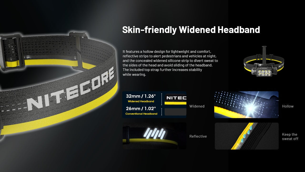 Nitecore HC65 UHE 2000 Lumen USB-C Rechargeable Headlamp Headlamp Nitecore