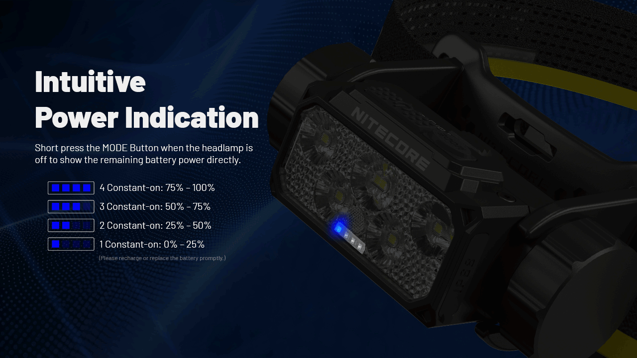Nitecore-HC70 UHE Headlamp Headlamp Nitecore