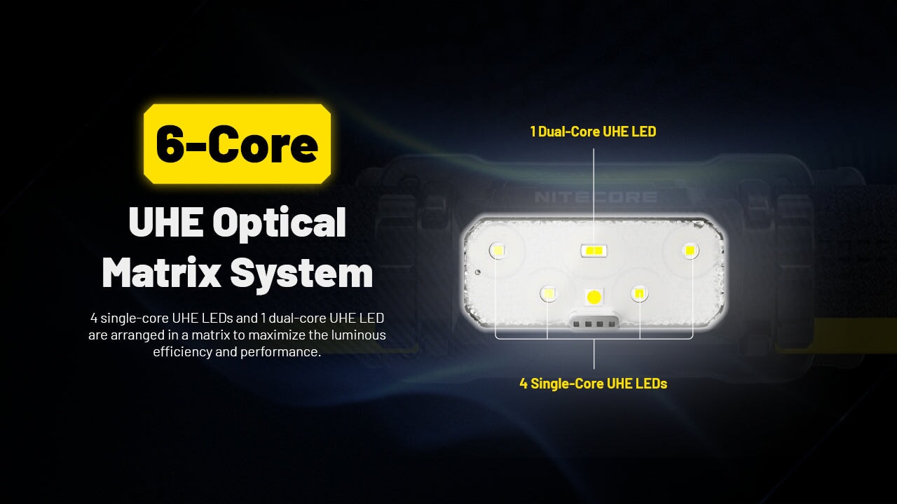 Nitecore-HC70 UHE Headlamp Headlamp Nitecore