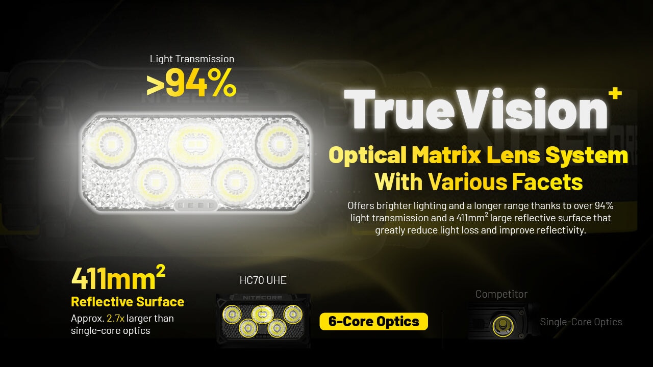 Nitecore-HC70 UHE Headlamp Headlamp Nitecore