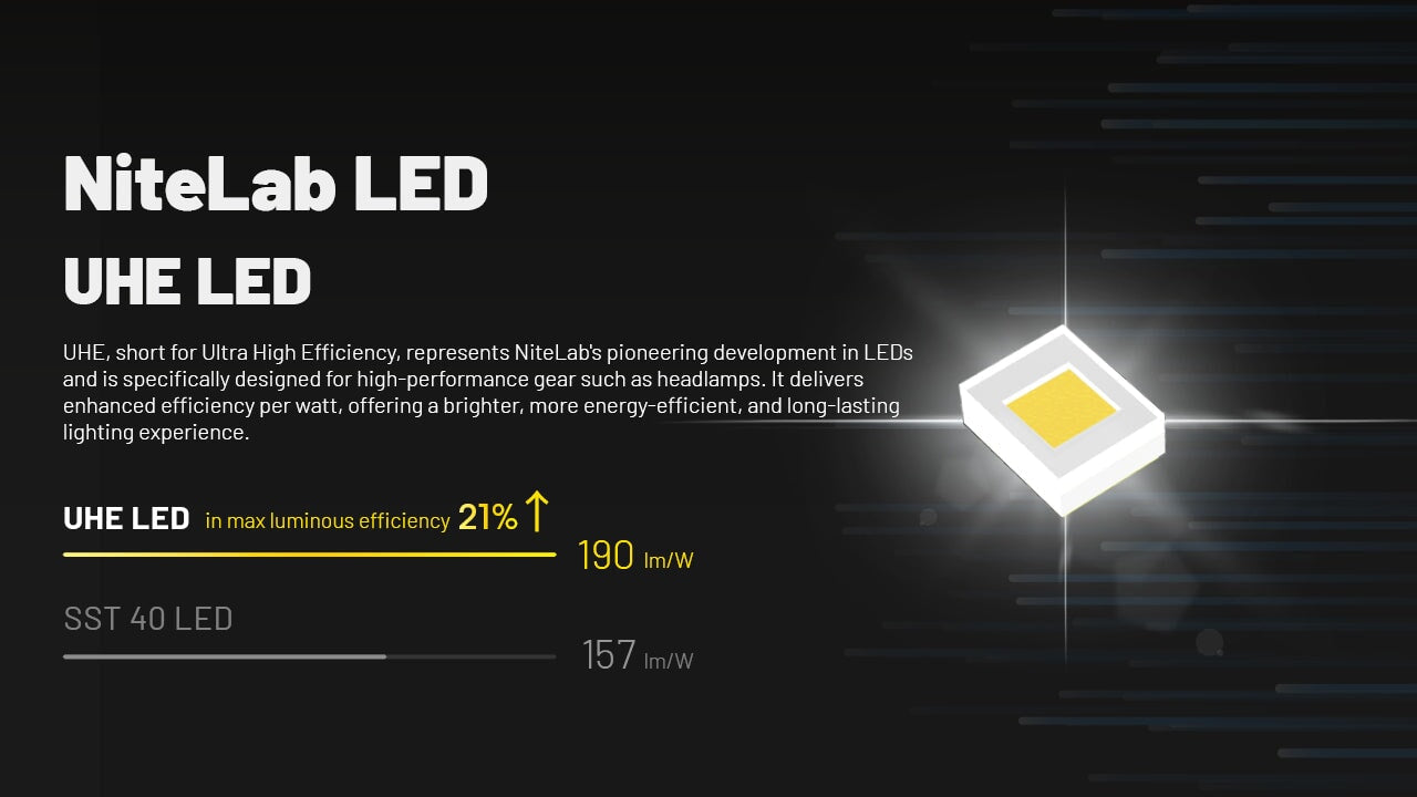 Nitecore-HC70 UHE Headlamp Headlamp Nitecore