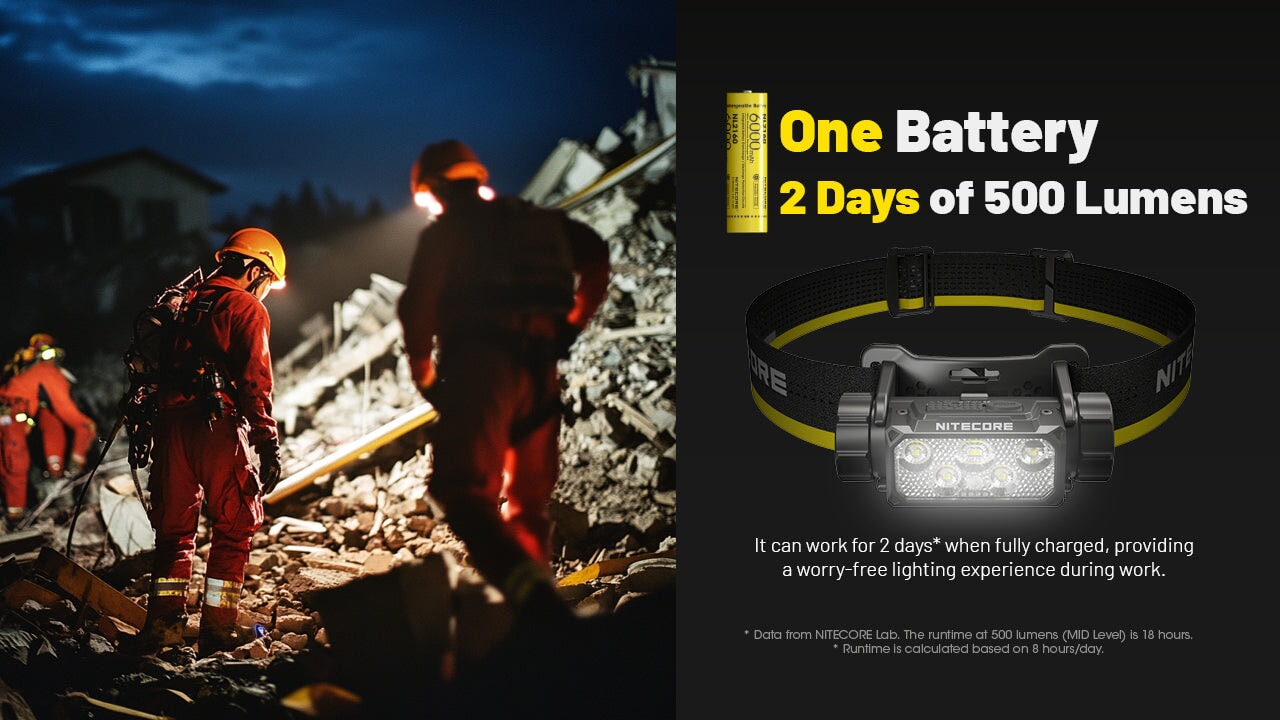 Nitecore HC70 UHE rechargeable LED headlamp with 1600 lumens brightness and extra-long runtime for caving, camping, and professional outdoor use