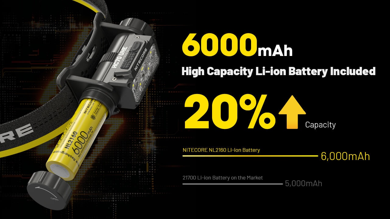 Nitecore-HC70 UHE Headlamp Headlamp Nitecore