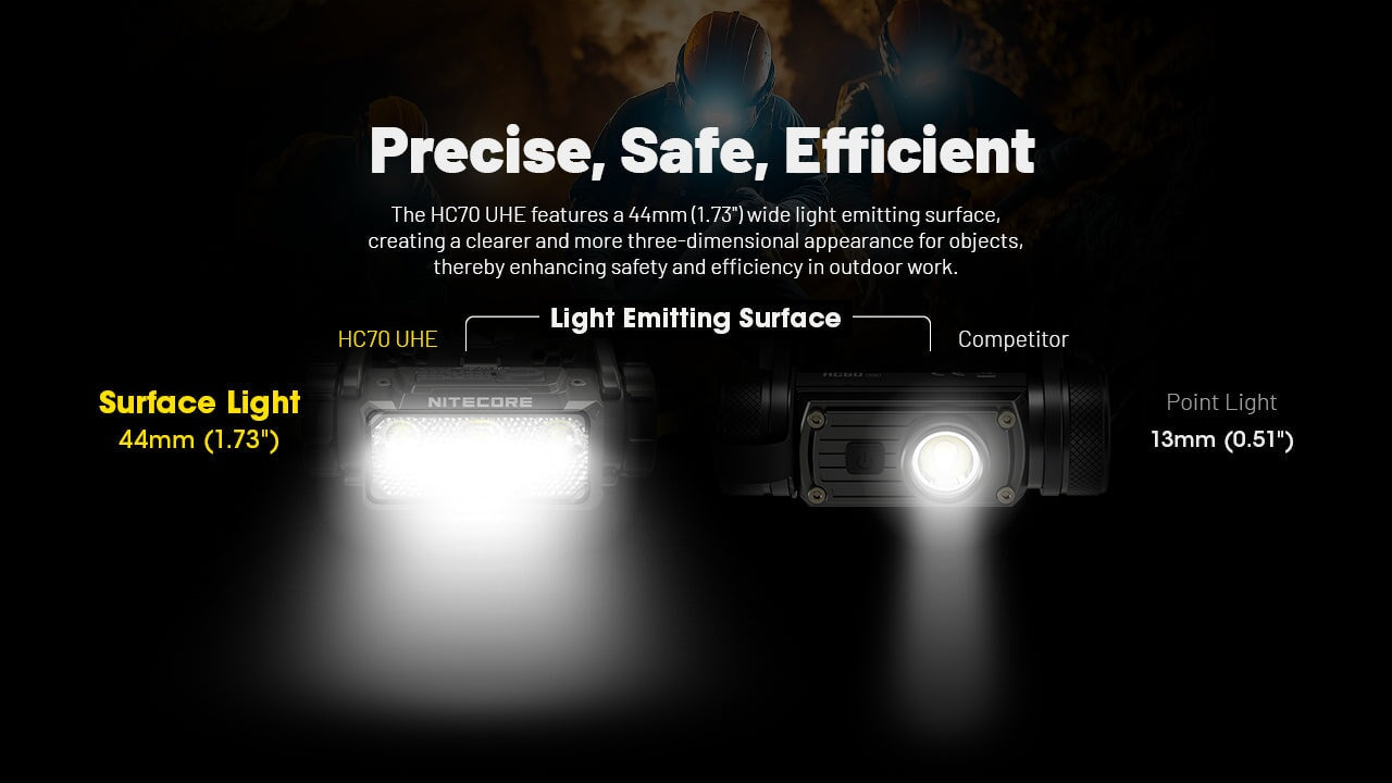 Nitecore-HC70 UHE Headlamp Headlamp Nitecore