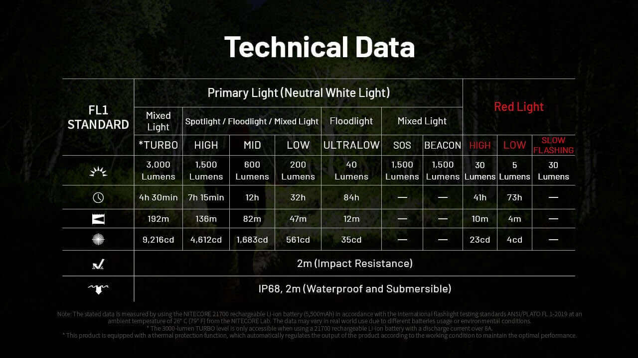 Nitecore HC75 UHE Lightweight Zoomable Headlamp