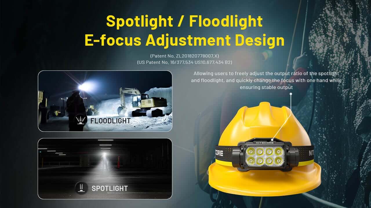 Nitecore HC75 UHE Lightweight Zoomable Headlamp