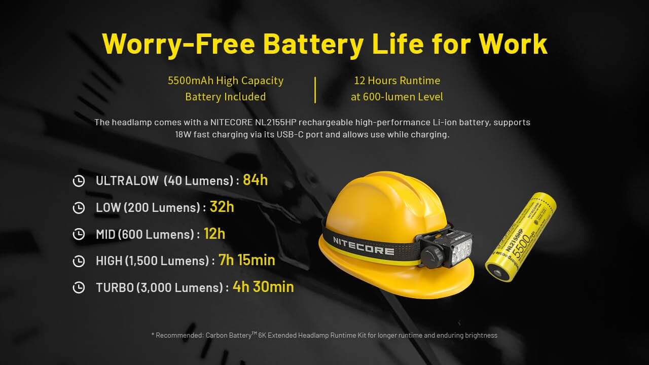 Nitecore HC75 UHE Lightweight Zoomable Headlamp