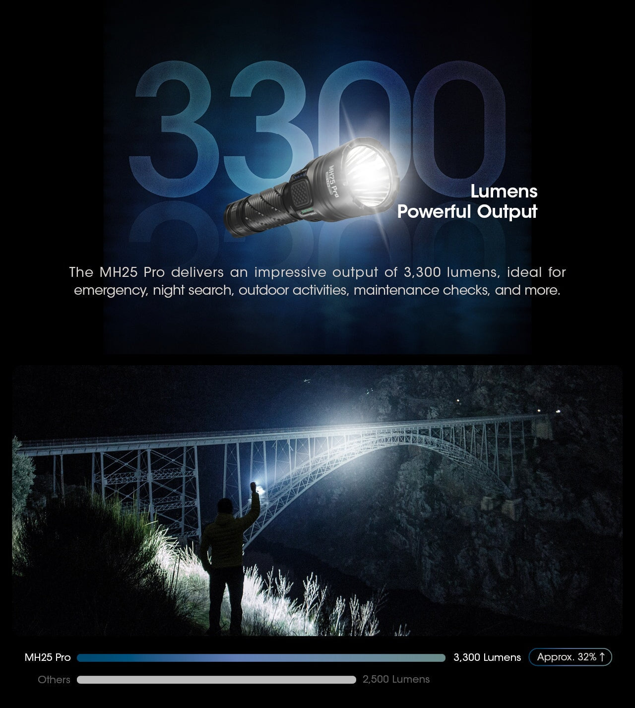 Nitecore MH25 Pro Long range Rechargeable Flashlight - 3300Lumens Flashlight Nitecore