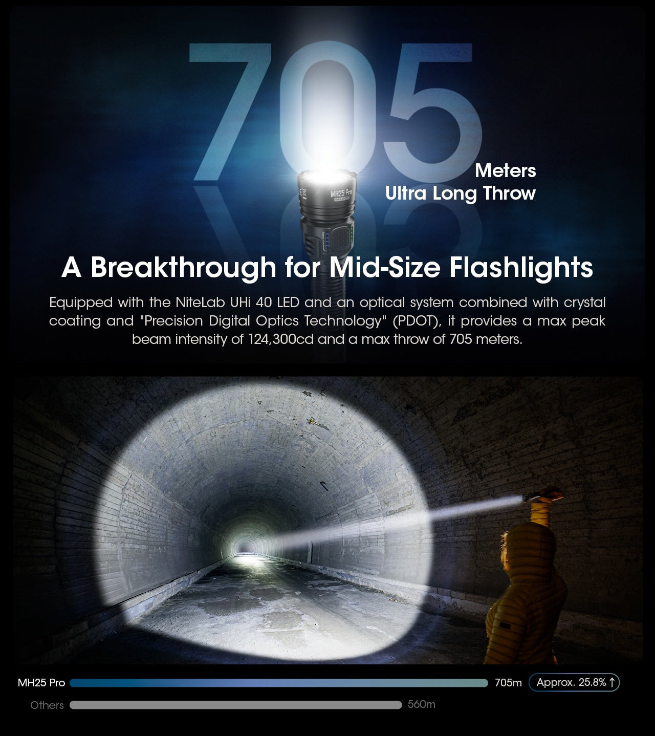 Nitecore MH25 Pro Long range Rechargeable Flashlight - 3300Lumens Flashlight Nitecore