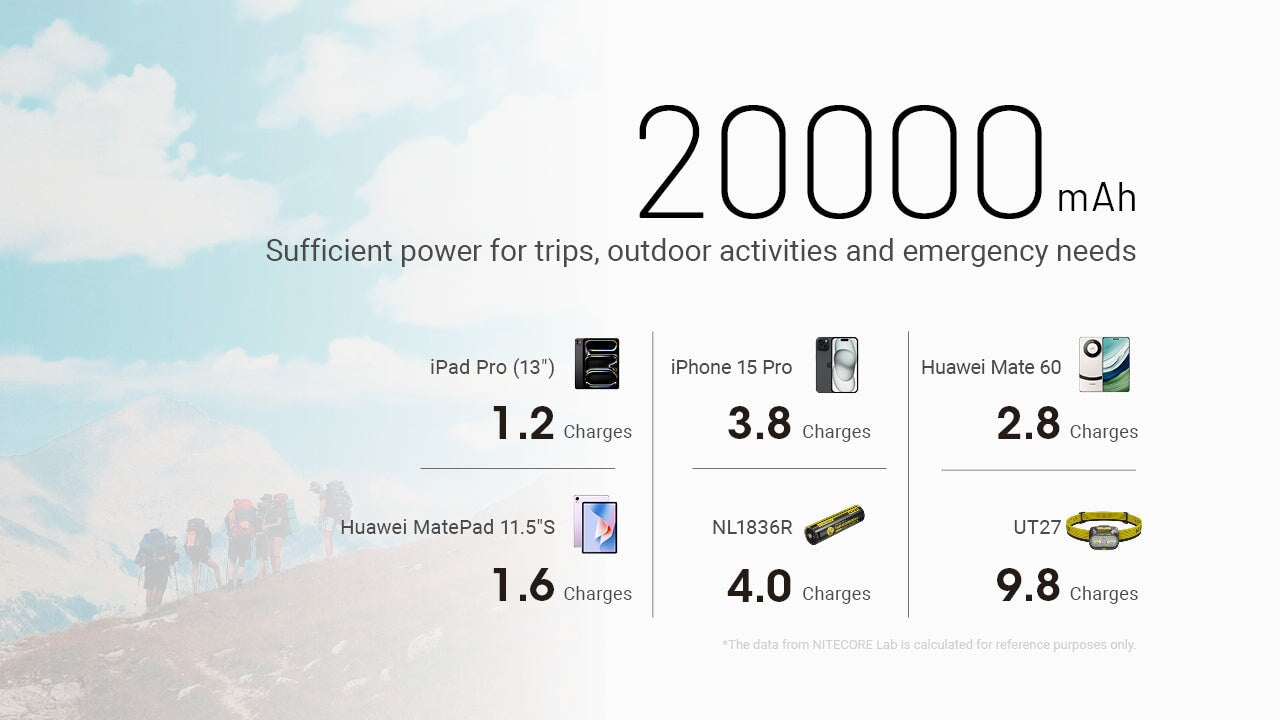 Nitecore-NB20000 Gen3 Power Bank Nitecore