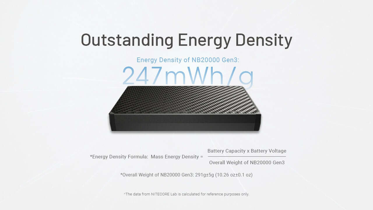 Nitecore NB20000 Gen 3 Power Bank