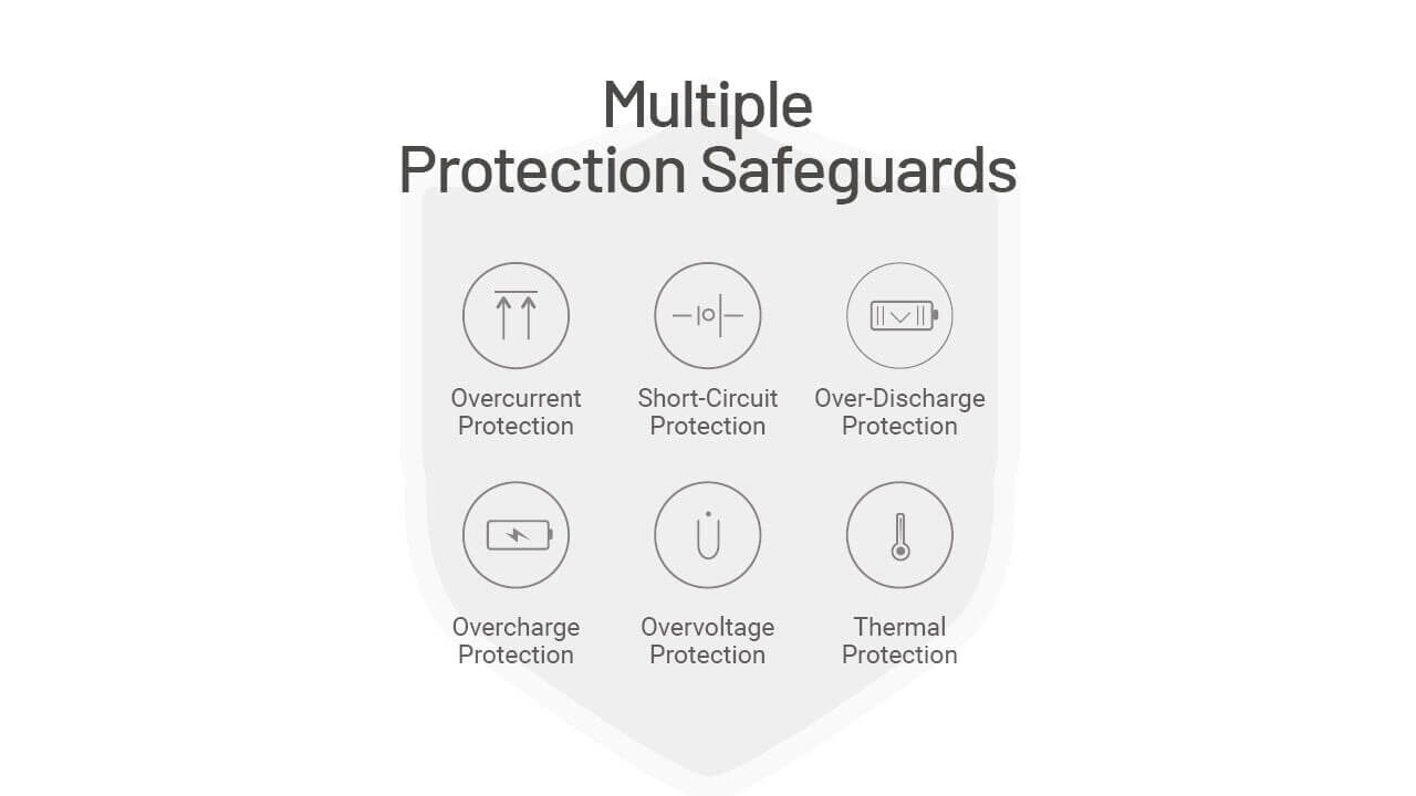 Nitecore NB20000 Gen 3 Power Bank