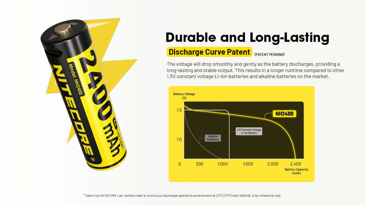 Nitecore NH2400 2400mAh Rechargeable AA Battery Kit - Pack of 4